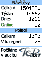 TOPlist